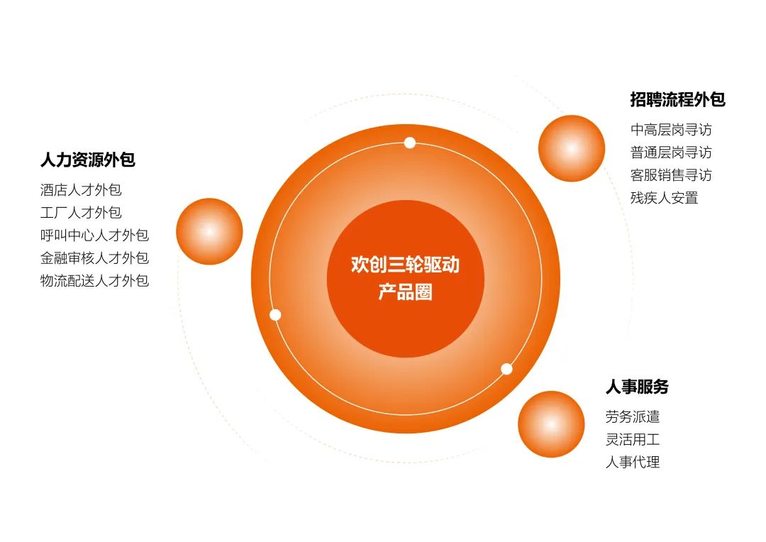 开云online（中国）集团