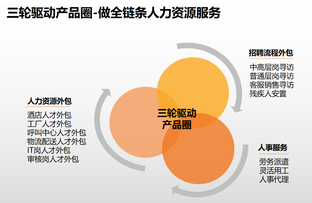 开云online（中国）集团