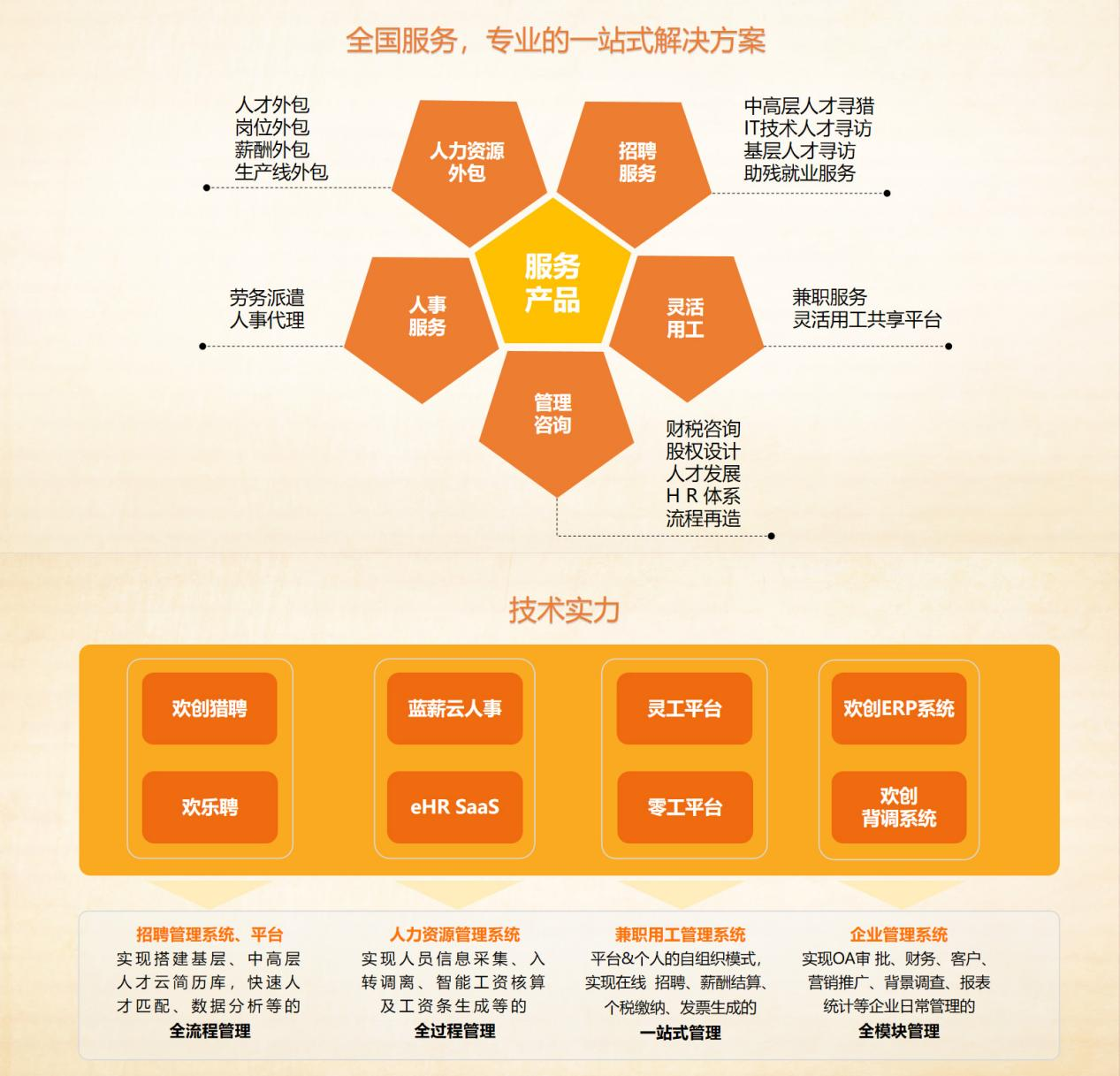 开云online（中国）集团